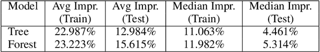 Figure 4 for Automatic Induction of Neural Network Decision Tree Algorithms