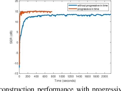 Figure 2 for Deep Generative SToRM model for dynamic imaging