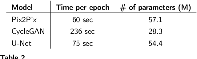 Figure 4 for Positional Encoding Augmented GAN for the Assessment of Wind Flow for Pedestrian Comfort in Urban Areas