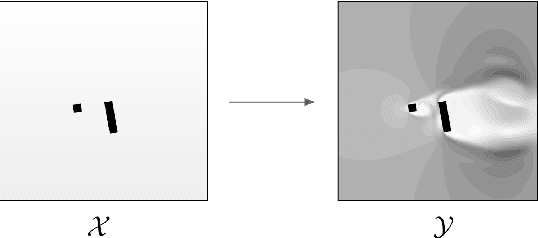 Figure 1 for Positional Encoding Augmented GAN for the Assessment of Wind Flow for Pedestrian Comfort in Urban Areas