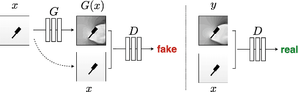 Figure 3 for Positional Encoding Augmented GAN for the Assessment of Wind Flow for Pedestrian Comfort in Urban Areas