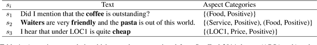 Figure 1 for BERT-ASC: Auxiliary-Sentence Construction for Implicit Aspect Learning in Sentiment Analysis