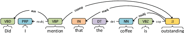 Figure 4 for BERT-ASC: Auxiliary-Sentence Construction for Implicit Aspect Learning in Sentiment Analysis