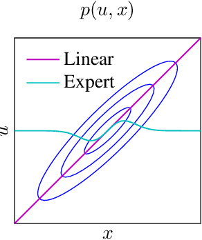 Figure 4 for Stochastic Control through Approximate Bayesian Input Inference