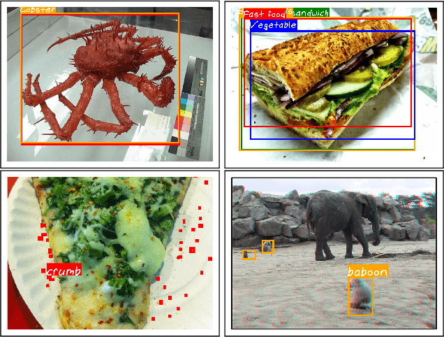 Figure 1 for BigDetection: A Large-scale Benchmark for Improved Object Detector Pre-training