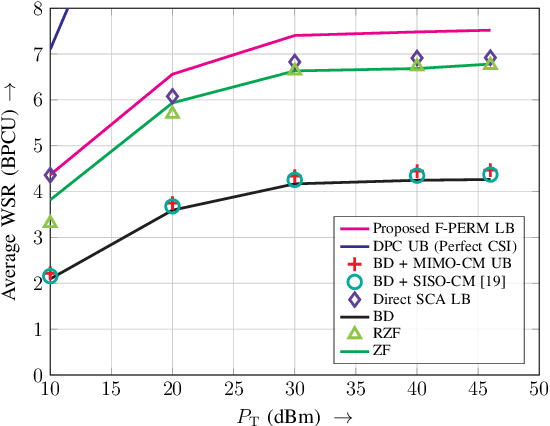 Figure 4 for Downlink MIMO-RSMA with Successive Null-Space Precoding