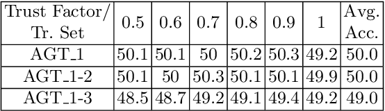 Figure 4 for Can Ground Truth Label Propagation from Video help Semantic Segmentation?