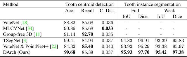 Figure 2 for DArch: Dental Arch Prior-assisted 3D Tooth Instance Segmentation