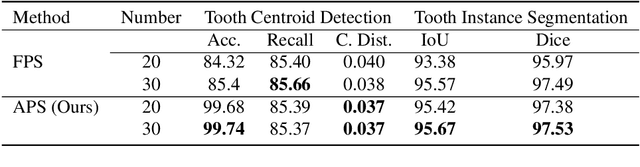 Figure 4 for DArch: Dental Arch Prior-assisted 3D Tooth Instance Segmentation