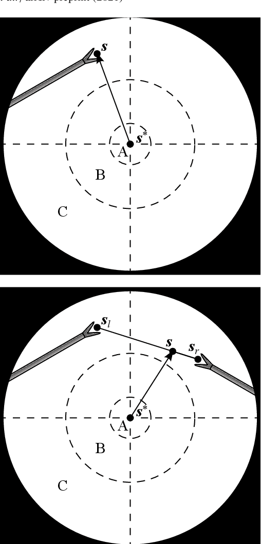Figure 1 for Autonomous Robotic Endoscope Control based on Semantically Rich Instructions