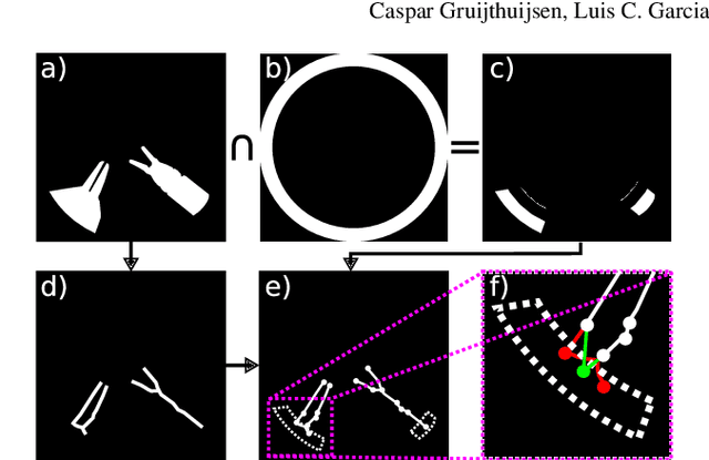 Figure 2 for Autonomous Robotic Endoscope Control based on Semantically Rich Instructions
