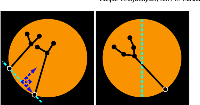 Figure 4 for Autonomous Robotic Endoscope Control based on Semantically Rich Instructions