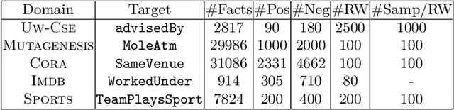Figure 2 for Neural Networks for Relational Data