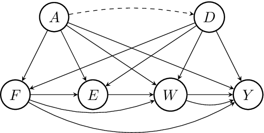Figure 2 for fairadapt: Causal Reasoning for Fair Data Pre-processing