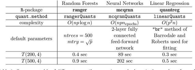 Figure 1 for fairadapt: Causal Reasoning for Fair Data Pre-processing