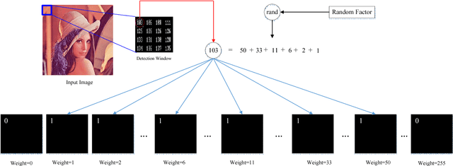 Figure 3 for Efficient Privacy Preserving Viola-Jones Type Object Detection via Random Base Image Representation
