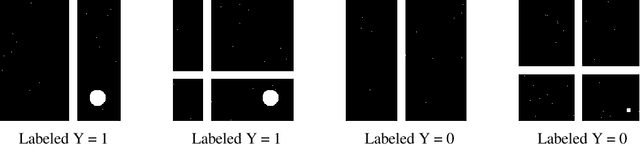 Figure 3 for Explaining The Behavior Of Black-Box Prediction Algorithms With Causal Learning