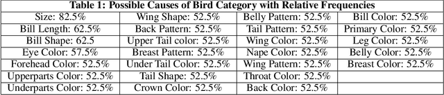 Figure 2 for Explaining The Behavior Of Black-Box Prediction Algorithms With Causal Learning
