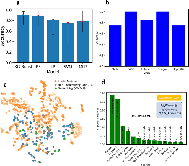 Figure 4 for Potential Neutralizing Antibodies Discovered for Novel Corona Virus Using Machine Learning