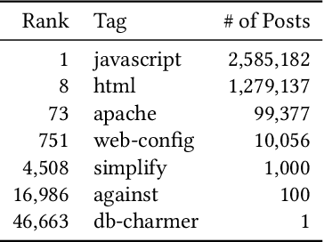 Figure 2 for A Language-Agnostic Model for Semantic Source Code Labeling