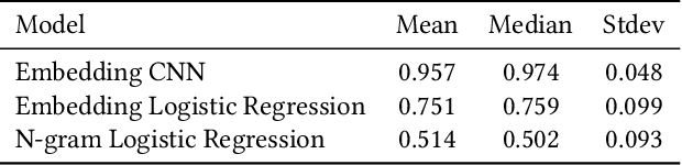 Figure 4 for A Language-Agnostic Model for Semantic Source Code Labeling