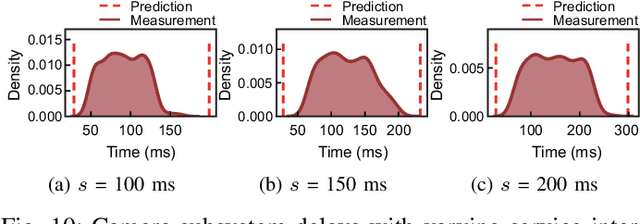 Figure 2 for R-TOD: Real-Time Object Detector with Minimized End-to-End Delay for Autonomous Driving