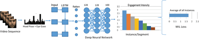 Figure 4 for Prediction and Localization of Student Engagement in the Wild