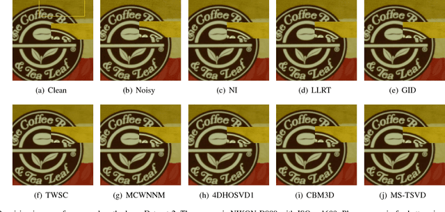 Figure 3 for A Brief Review of Real-World Color Image Denoising