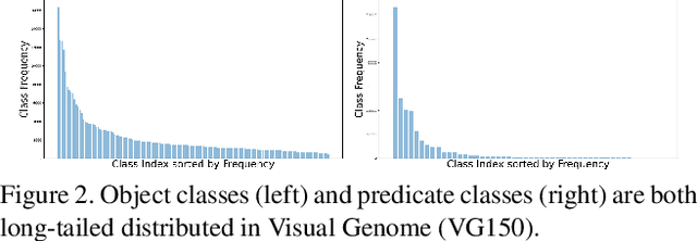 Figure 3 for Learning of Visual Relations: The Devil is in the Tails