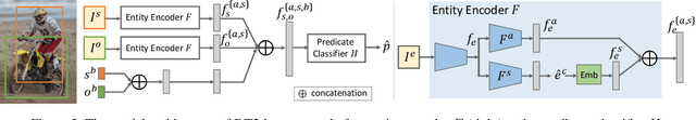 Figure 4 for Learning of Visual Relations: The Devil is in the Tails