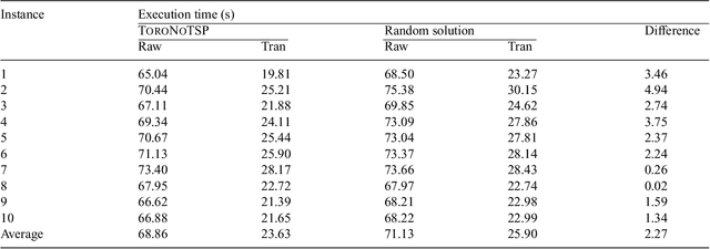Figure 4 for Complexity Results and Fast Methods for Optimal Tabletop Rearrangement with Overhand Grasps