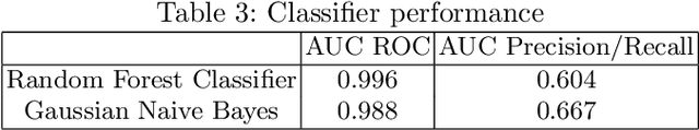 Figure 4 for Packet2Vec: Utilizing Word2Vec for Feature Extraction in Packet Data