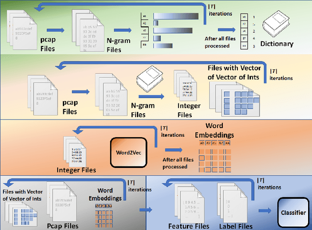 Figure 1 for Packet2Vec: Utilizing Word2Vec for Feature Extraction in Packet Data