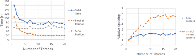 Figure 2 for Packet2Vec: Utilizing Word2Vec for Feature Extraction in Packet Data