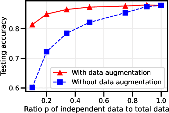 Figure 3 for Data Augmentation as Feature Manipulation: a story of desert cows and grass cows