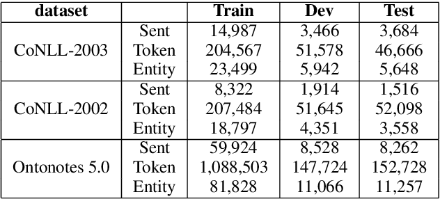 Figure 4 for Hierarchical Contextualized Representation for Named Entity Recognition
