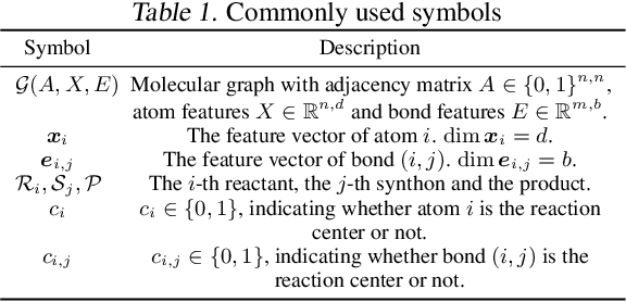Figure 2 for SemiRetro: Semi-template framework boosts deep retrosynthesis prediction