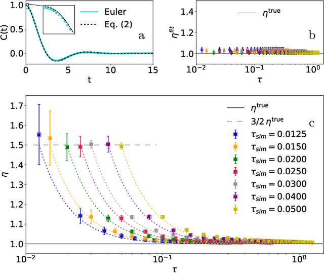 Figure 1 for The Connection between Discrete- and Continuous-Time Descriptions of Gaussian Continuous Processes