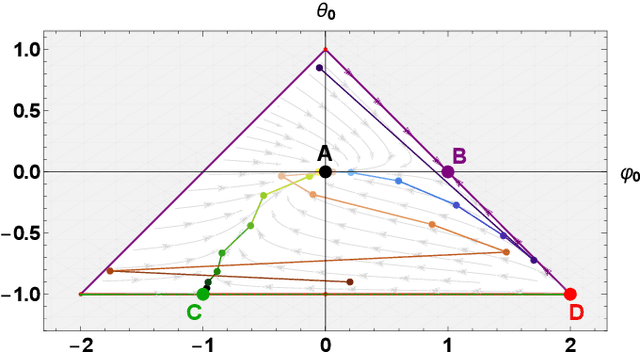 Figure 2 for The Connection between Discrete- and Continuous-Time Descriptions of Gaussian Continuous Processes