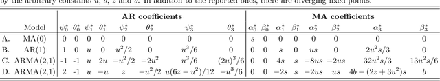 Figure 3 for The Connection between Discrete- and Continuous-Time Descriptions of Gaussian Continuous Processes