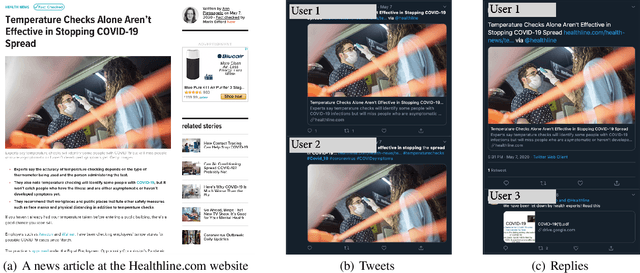 Figure 2 for CoAID: COVID-19 Healthcare Misinformation Dataset