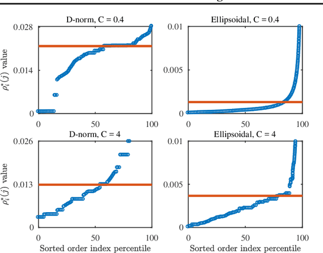 Figure 1 for Robust Budget Allocation via Continuous Submodular Functions