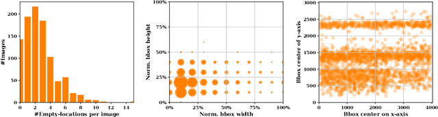 Figure 3 for Designing an Efficient End-to-end Machine Learning Pipeline for Real-time Empty-shelf Detection