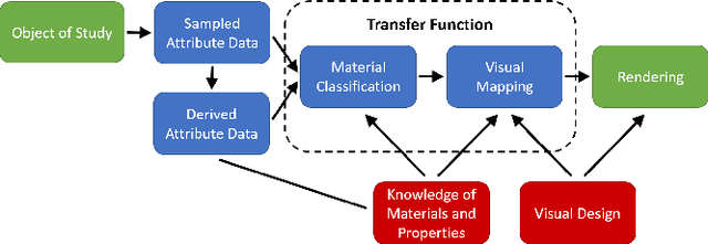 Figure 1 for Deep Direct Volume Rendering: Learning Visual Feature Mappings From Exemplary Images
