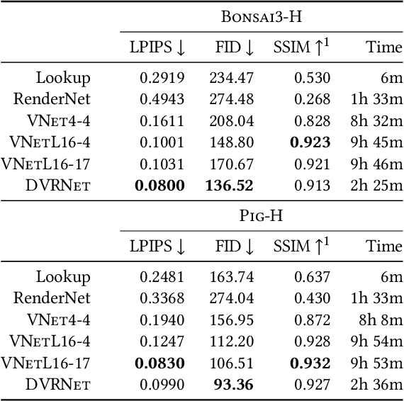 Figure 2 for Deep Direct Volume Rendering: Learning Visual Feature Mappings From Exemplary Images