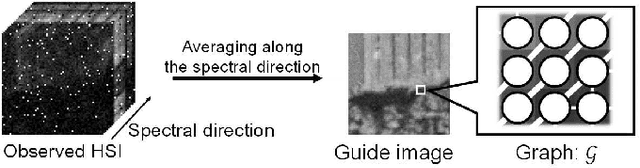 Figure 2 for Graph Spatio-Spectral Total Variation Model for Hyperspectral Image Denoising