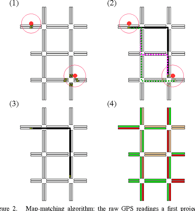 Figure 2 for Large Scale Estimation in Cyberphysical Systems using Streaming Data: a Case Study with Smartphone Traces