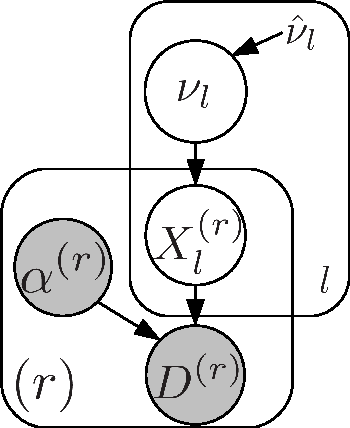 Figure 3 for Large Scale Estimation in Cyberphysical Systems using Streaming Data: a Case Study with Smartphone Traces