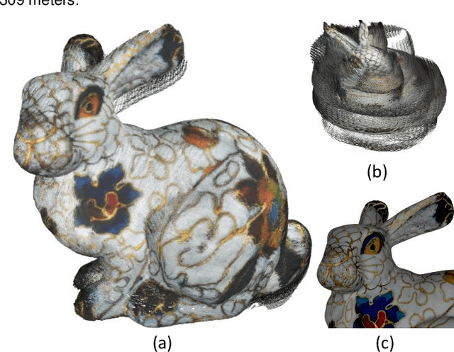 Figure 3 for DVIO: Depth aided visual inertial odometry for RGBD sensors