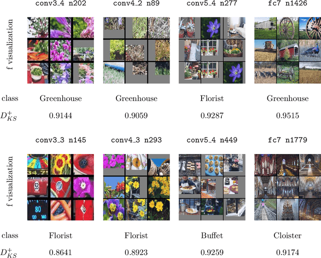 Figure 4 for On the Behavior of Convolutional Nets for Feature Extraction